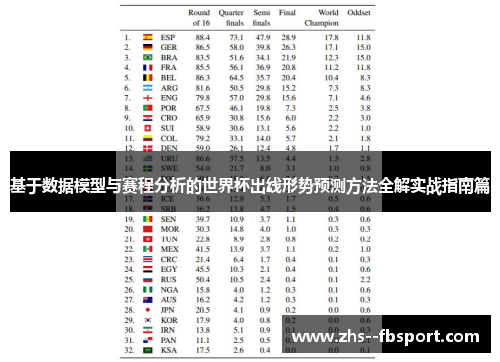 基于数据模型与赛程分析的世界杯出线形势预测方法全解实战指南篇 基于数据模型与赛程分析的世界杯出线形势预测方法全解实战指南篇