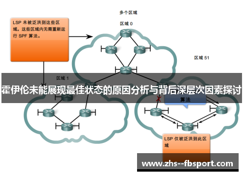 霍伊伦未能展现最佳状态的原因分析与背后深层次因素探讨