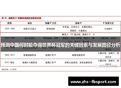 预测中国何时能夺得世界杯冠军的关键因素与发展路径分析